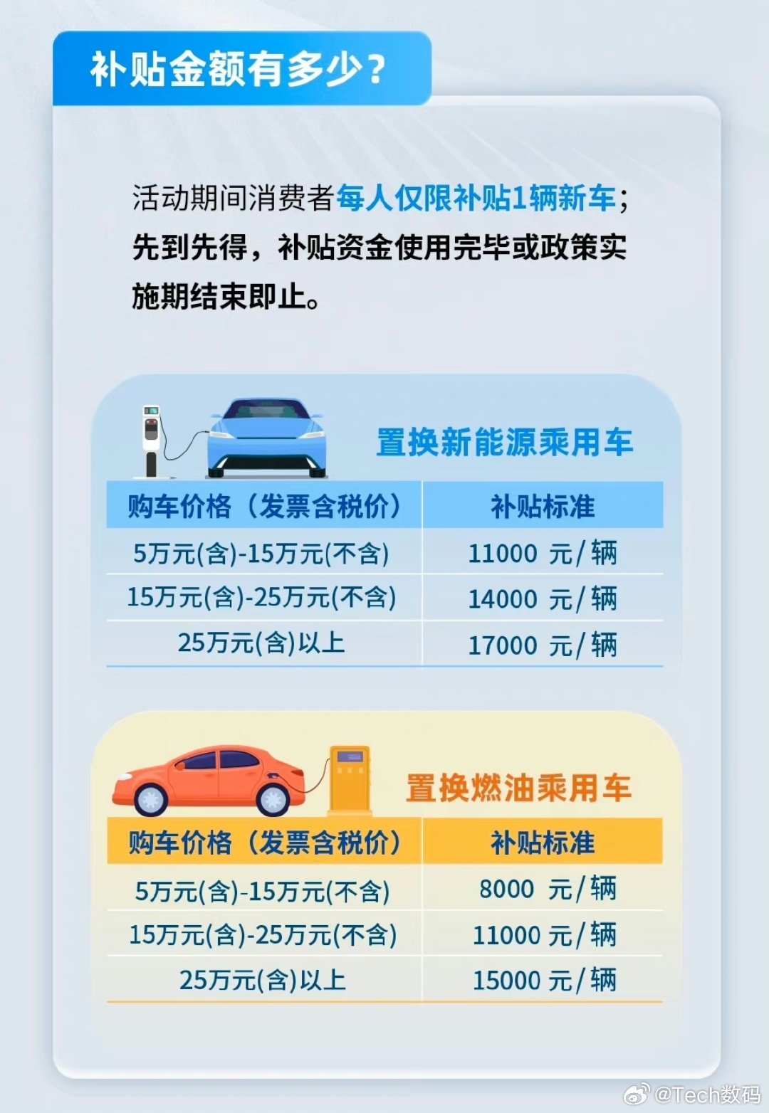 汽車置換更新補(bǔ)貼申請超百萬份，新動力推動汽車市場持續(xù)繁榮